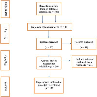 Effect of Dietary Vegetable Sources Rich in Unsaturated Fatty Acids on Milk Production, Composition, and Cheese Fatty Acid Profile in Sheep: A Meta-Analysis